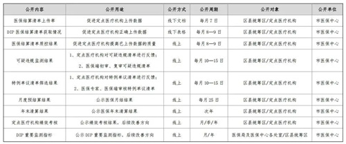细节说明