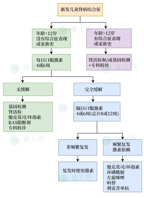 细节说明